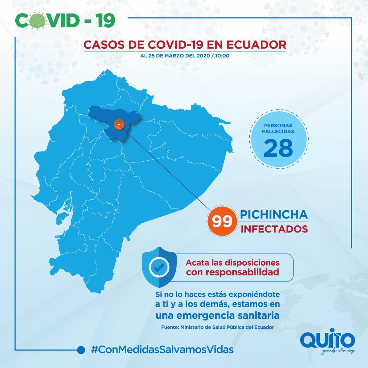 EducacionQuito's tweet photo. Acata las disposiciones con responsabilidad, #QuédateEnCasa, si no lo haces estás exponiéndote a ti y a los demás a un posible contagio del potencial pandémico #COVID19. En Pichincha hay 99 casos. #ConMedidasSalvamosVidas https://t.co/HZWOUNVUH0