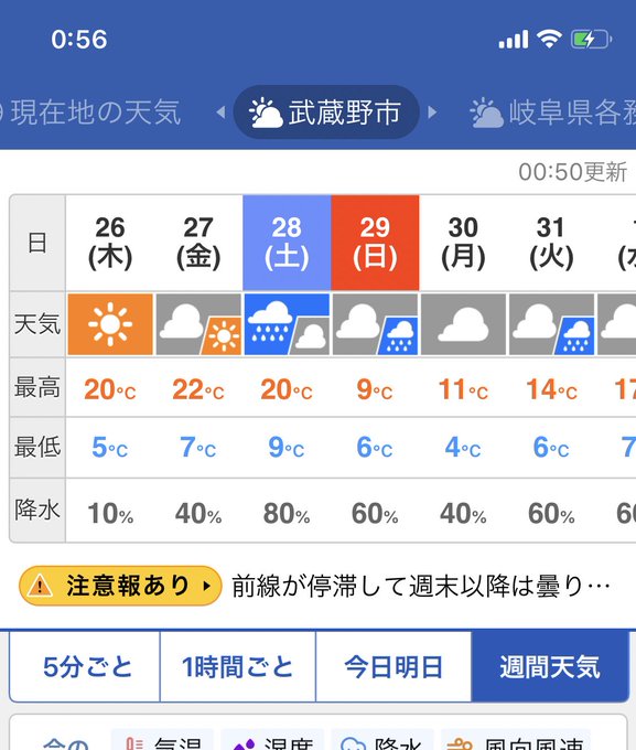 1 時間 武蔵野 市 天気