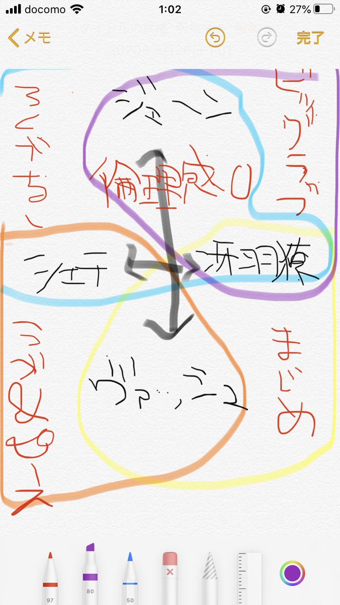 クソみたいな表 