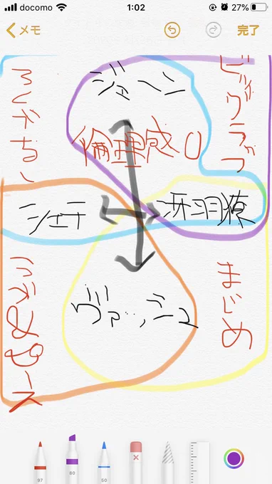 クソみたいな表 