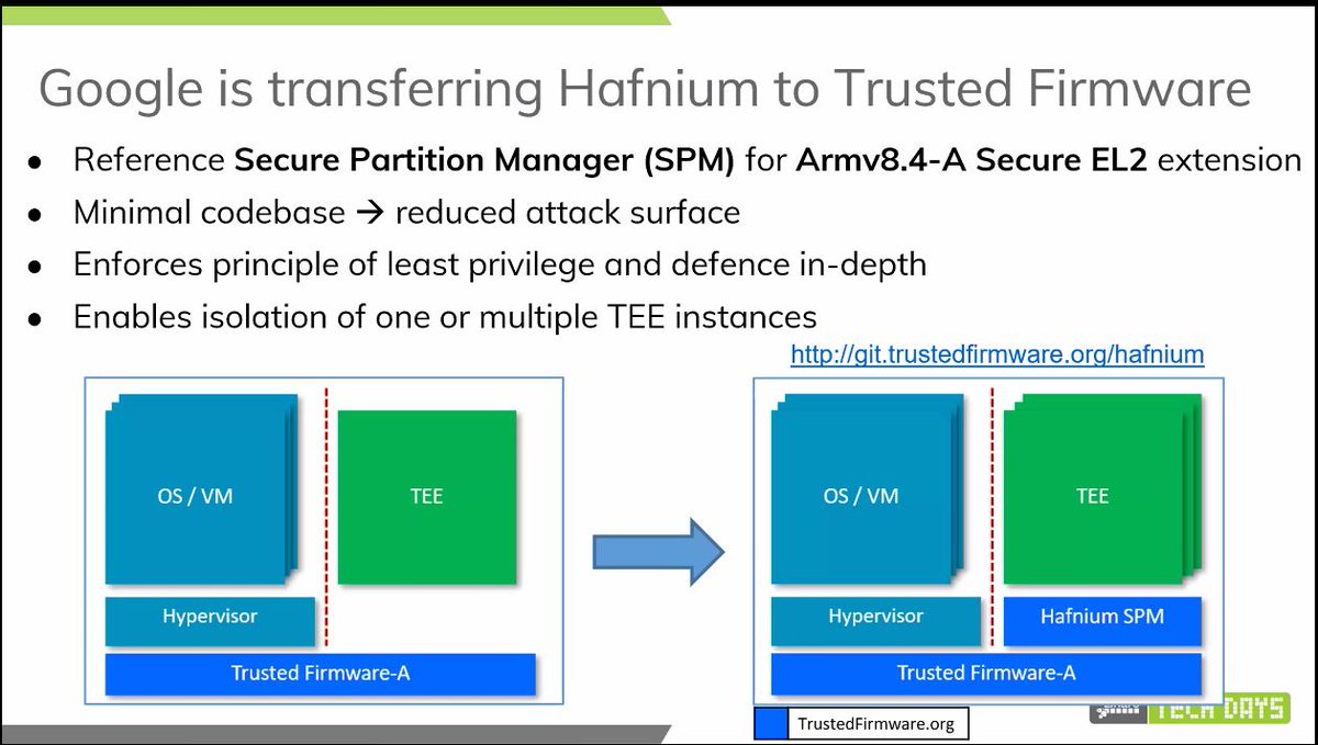 ewahlig's tweet photo. Cool to see that @Google is transferring #Hafnium to https://t.co/Pryvontqw8 @LinaroOrg @Arm  Watch session here: https://t.co/yA4L6e5lFW https://t.co/GHIEnxdWbP
