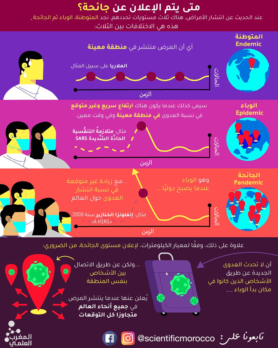 science_ma's tweet photo. à partager sans modération 
شارك لتعم الفائدة

#twittoma
#المغرب 
#المغرب_كورونا 
#كورونا https://t.co/1rcBDaBJ8T