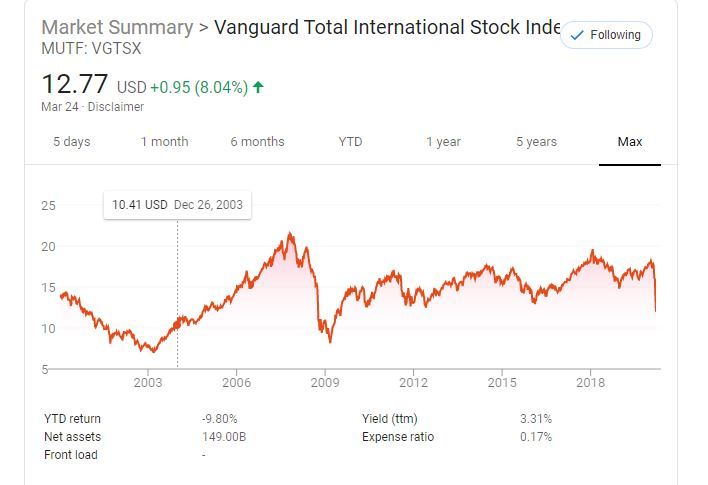 COVID 19 Inspired Investing Thoughts 99percentinvestor.com/covid-19-inspi…