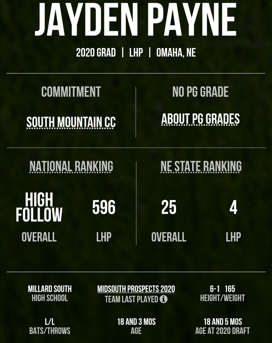 Congrats to 2020 <a href="/SoMtnBaseball/">South Mountain Baseball</a> commit <a href="/jaydenpayne44/">Jayden Payne</a> for being selected to the <a href="/PerfectGameUSA/">Perfect Game USA</a> Central Region All High School senior honorable mention team.