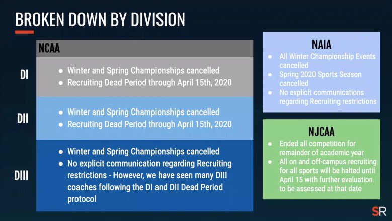 Shout out to our friends at @Sports_Recruits who did a fantastic  job laying out the current recruiting landscape amidst the COVID-19 closures in last night’s webinar! @NXTLCGIRLS, and other clubs-contact @NextLevel_Video to get your film 🎞 right! #remoterecruiting