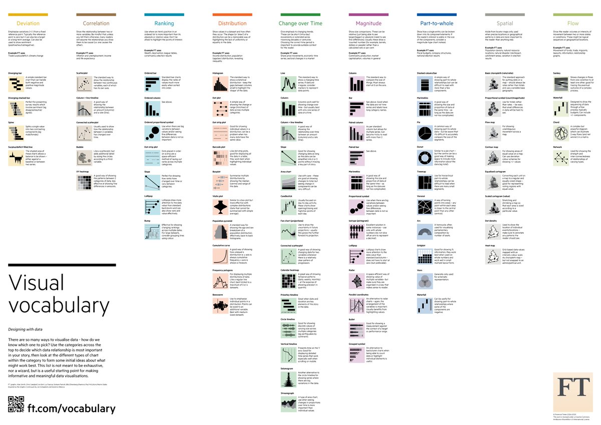 studiovirgen's tweet photo. #DataViz 📊 #Online #Resources 
🎨 #DataDesign 
💻#DataAnalytics 
👩‍💼 #Journalism 
🔗https://t.co/76r4GPeNhg https://t.co/TMrlBiU4w3