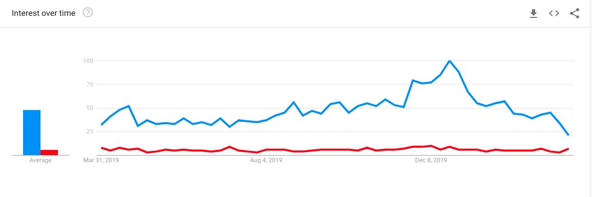 advertyoureye's tweet image. #Advertyoureyes More people are searching "Akubra" rather than "felt hats" in general! #SupportAustralian brands during this tough time. #localbusiness #australia #Brands 
advertyoureeyes.com