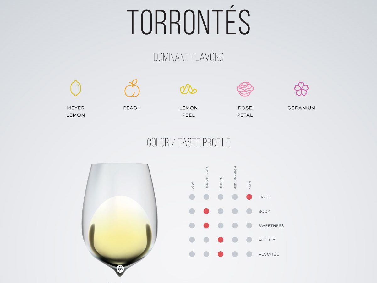 WineFolly's tweet photo. Torrontés is an ideal wine to match with Asian and Indian cuisine due to its sweet floral aromas of rose petals and flavors of white peach and lemon zest. https://t.co/C8704pXP1a https://t.co/JVzVPmapWy