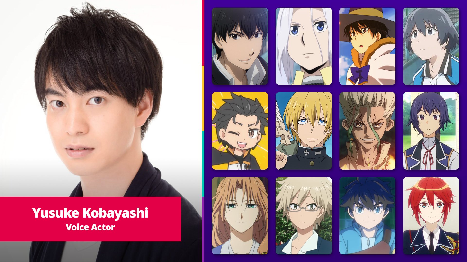 Yusuke Kobayashi and a selection of his anime roles.