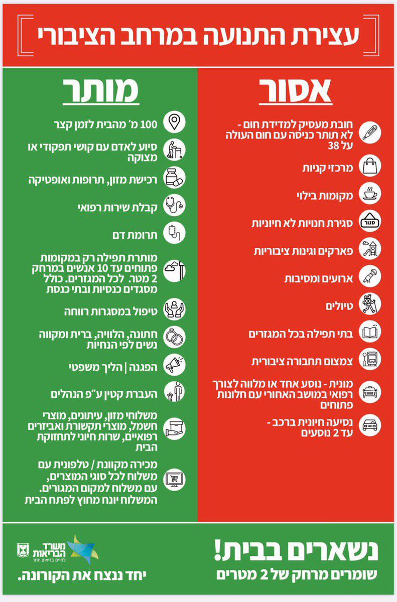 מיקי חיימוביץ' - Miki Haimovich (@mikihaimovich1) on Twitter photo איפה ההנחיות לגבי בעלי חיים ?! אתמול טען ראש הממשלה שאישר חנויות מזון לבעלי חיים ווטרינרים?! <a href="/moshebst/">Moshe Bar-Siman-Tov משה בר סימן טוב</a>
<a href="/giladerdan1/">Ambassador Gilad Erdan גלעד ארדן</a> איפה ההנחיות לגבי בעלי חיים ?! אתמול טען ראש הממשלה שאישר חנויות מזון לבעלי חיים ווטרינרים?! <a href="/moshebst/">Moshe Bar-Siman-Tov משה בר סימן טוב</a>
<a href="/giladerdan1/">Ambassador Gilad Erdan גלעד ארדן</a>