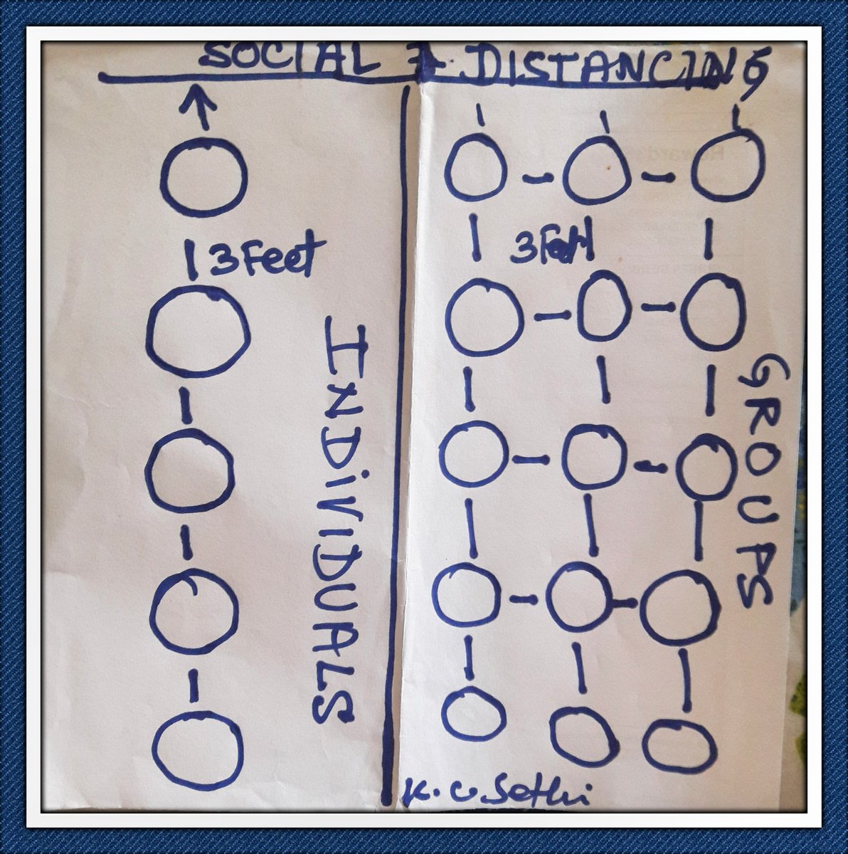 KcSethikc's tweet photo. @NarinderModi2 
Social distance circles can be made before the shops /atm/bank /offices to avoid spread of virus https://t.co/QEvGGb3BWM