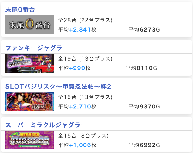 ホールナビ関東 Hn Kanto Twitter ホールナビ関東 Hn Kanto Twitter