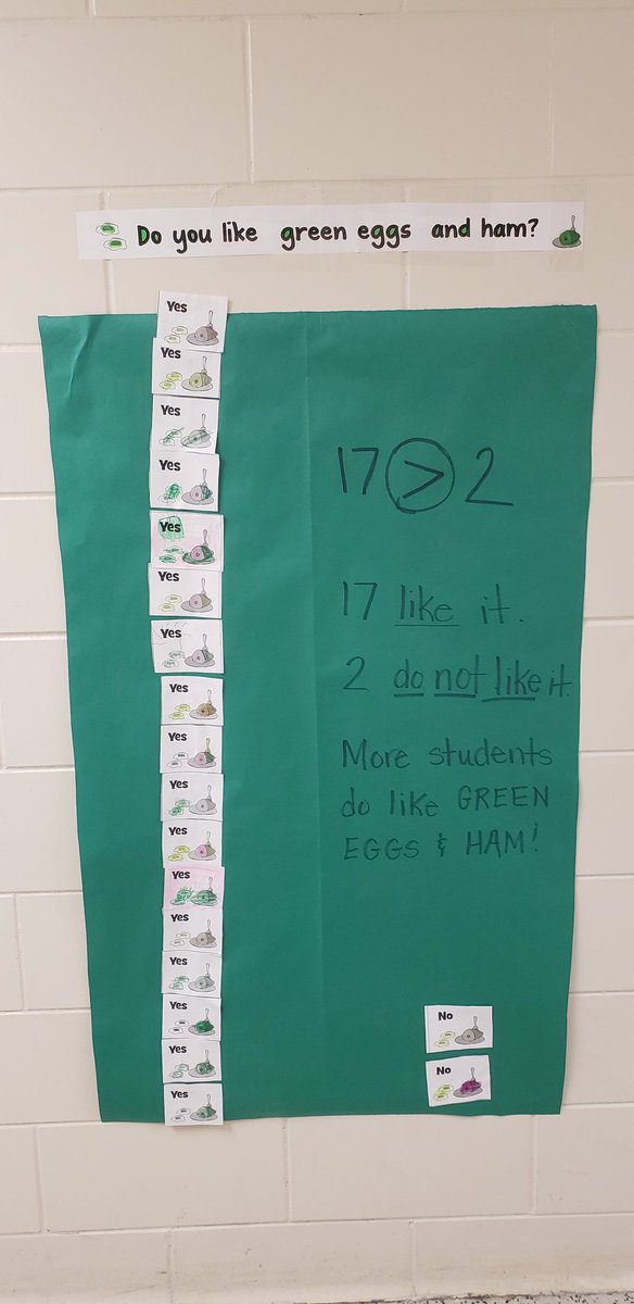 mrs_anderton's tweet image. Some early March memories I found on my camera that need to be shared!! Green Eggs &amp;amp; Ham... do YOU like them, Sam I Am? 🍳💚 #makinggraphs #tryingsomethingnew #someDosomeDONOT