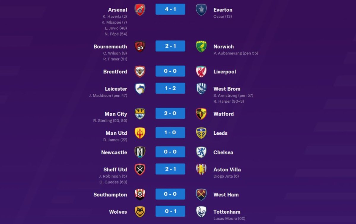 TheFTPL's tweet photo. Premier League - Matchday 35 Results https://t.co/HbojmJJrTw