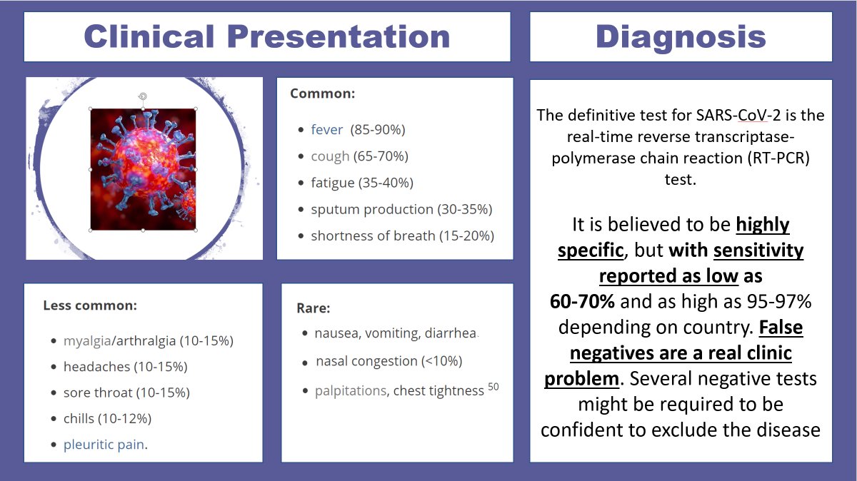 Jeremy Lewis בטוויטר Covid19 Symptoms Diagnosis Https T Co Pksbqfqimx