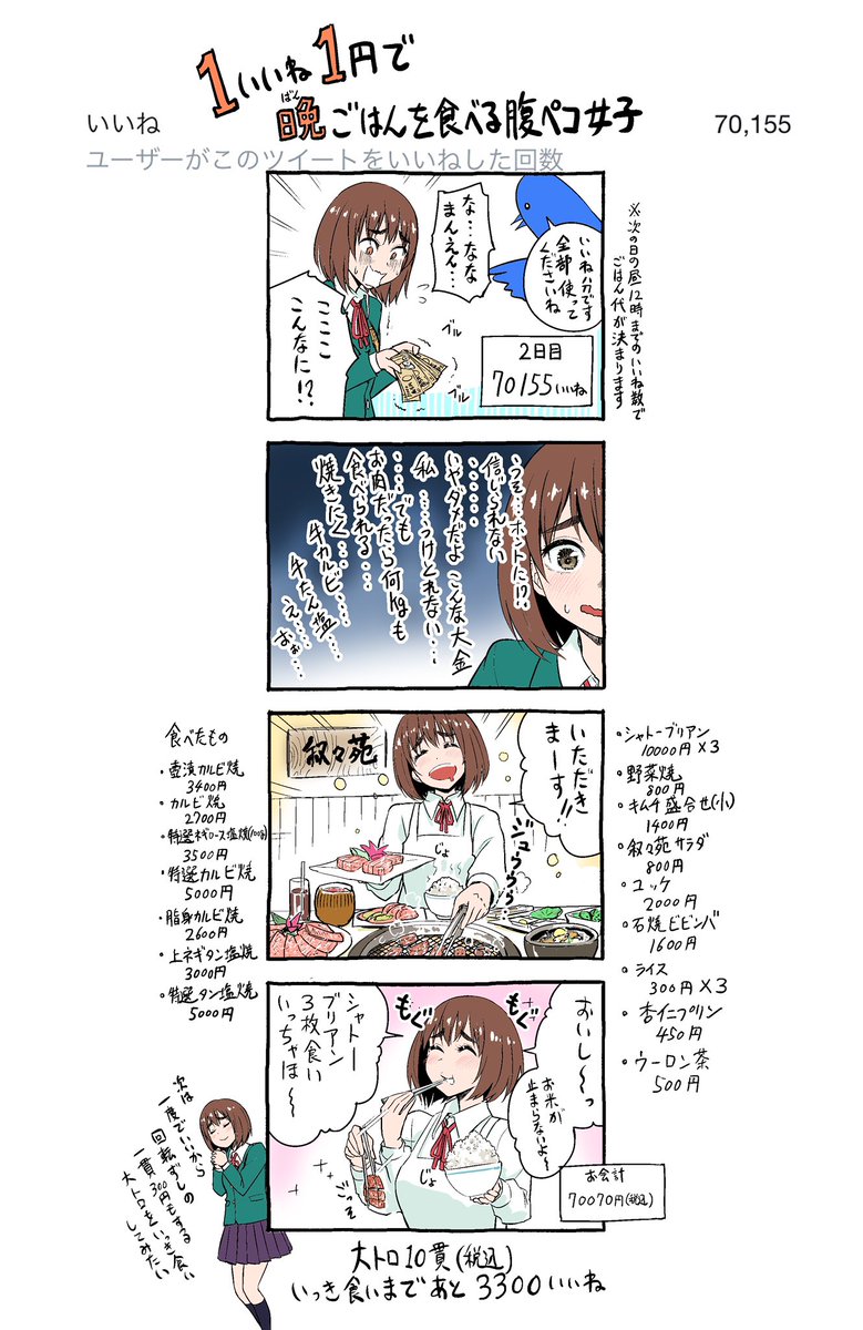 「1いいね1円で晩ごはんを食べる腹ペコ女子」
2日目 