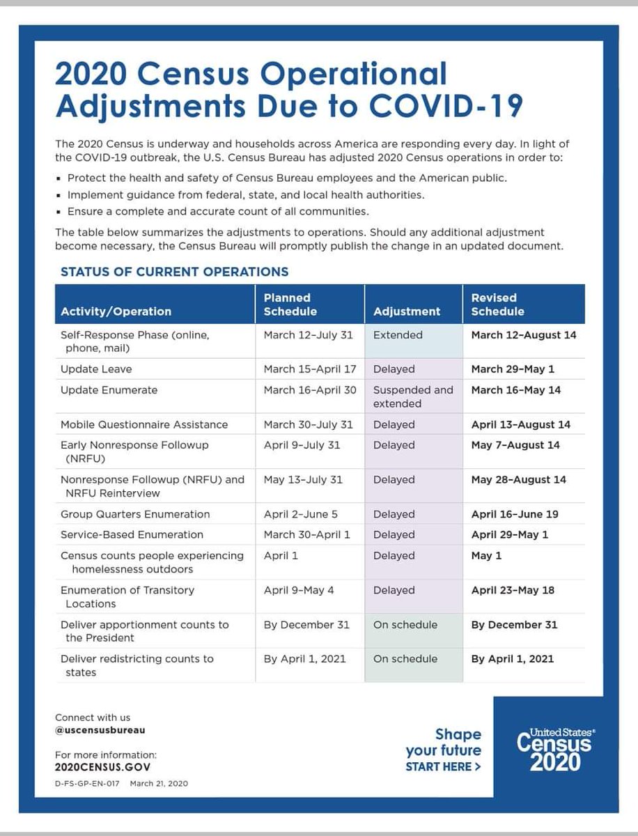 OlanikeAlabi's tweet image. #CensusUpdate