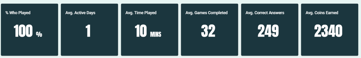 Onslows_Maths's tweet photo. #numbots at @OnslowStAudreys is continuing to entice new students. After 2 days, 35 KS3 students have started their #numbots story! If you haven't done so already, use your #TTRS login to get started and play for the recommended 5minutes a day! #improvingnumeracy #OSAmaths https://t.co/snHNvgilkf