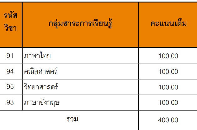 นอช. tweet media