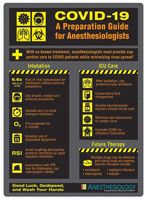 ASAยฎ (@asalifeline) on Twitter photo From <a href="/_Anesthesiology/">Anesthesiology</a>: a helpful #COVID19 preparation guide for anesthesiologists. Share and be sure to read the special issue, which features firsthand accounts from Chinese anesthesiologists in Wuhan: ow.ly/PkT150yURyG From <a href="/_Anesthesiology/">Anesthesiology</a>: a helpful #COVID19 preparation guide for anesthesiologists. Share and be sure to read the special issue, which features firsthand accounts from Chinese anesthesiologists in Wuhan: ow.ly/PkT150yURyG