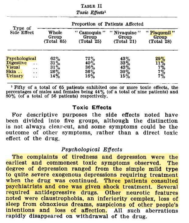 Although not rigorous by today's standards, his observations are telling for the similarities of the reported neuropsychiatric symptoms with those reported from the earlier drug quinacrine (Atabrine)–for which chloroquine and hydroxychloroquine were considered safer replacements.