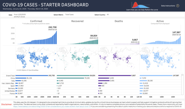 Snowflake's tweet photo. .@StarschemaLTD has listed a free-of-charge, analytics-ready public data set on @SnowflakeDB’s Data Exchange that serves as a single source of truth on the incidence and mortality of COVID-19 cases https://t.co/a8C6vJQqKq #coronavirus #COVID19 https://t.co/GGvHZbjR0D