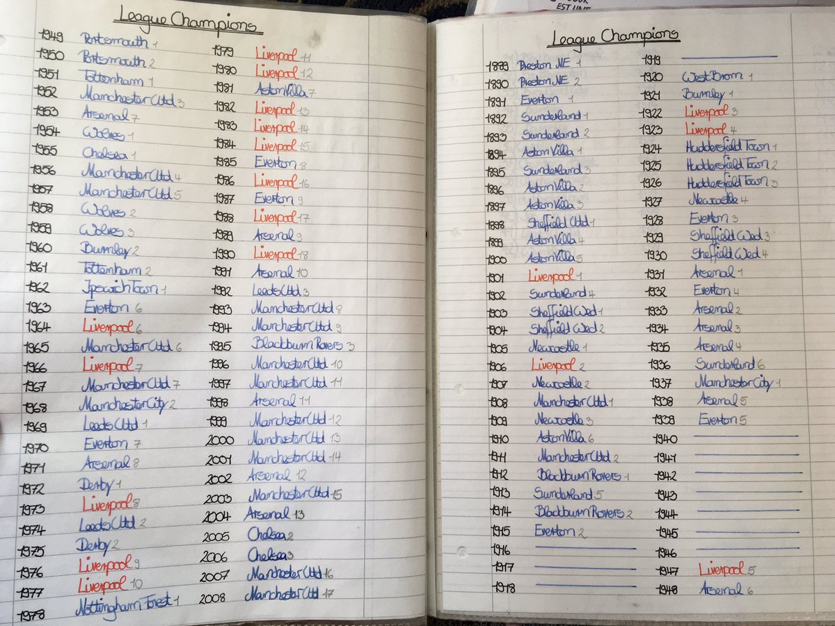 Having lost most of the seasons (drawn one, taking the total score to 16-4 to my dad), I swore I’ll keep on scribbling & blogging until either I beat my dad or Liverpool finally win the league again.