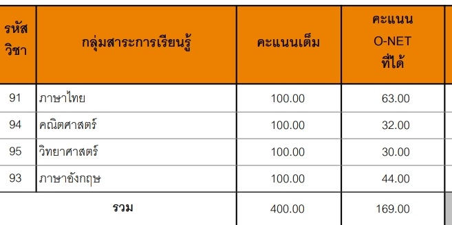 Heymyboy5's tweet photo. อายจัง 50บาท 1คนค่ะได้แค่ภาษาไทย รีเลยค่ะ //ปาดน้ามตา #onet63 https://t.co/CfEN8vckRx