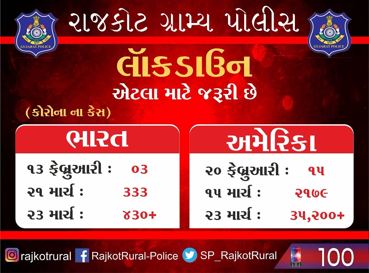 SP_RajkotRural's tweet image. #RajkotRural #CrimeFreeRajkot #SafeRajkot