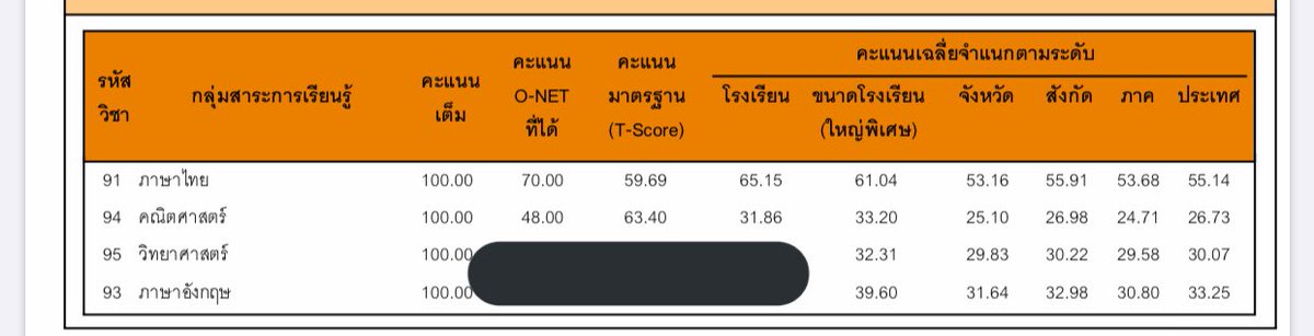 xxnpeemm's tweet image. แจก100 เกินความคาดหมายมากกกกก
ได้คะแนนเยอะกว่าที่คิดไว้
🖇รีไว้เลยครับบ
 #onet63