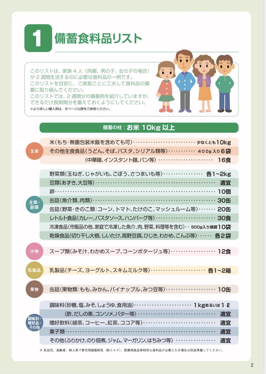 買い占めよりも日頃からの備蓄が大事、家庭用食品備蓄ガイドがこちら！