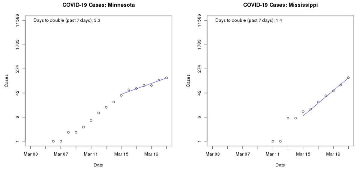 #flatteningthecurve of #COVIDー19 progress graphs by state @ #sharedgeo's uscovid-19map.org