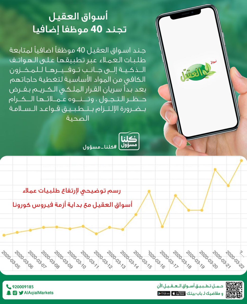AlAqialmarkets's tweet photo. في ظل هذه الظروف وخدمة للوطن والمواطن نحن في #أسواق_العقيل نجند أكثر من ٤٠ موظفا اضافياً من أجل خدمتكم لتوصيل طلباتكم واحتياجاتكم من منتجات الحاجات الأساسية.. وكلنا جنود لخدمة الوطن وخدمة أهلنا 🇸🇦❤️🇸🇦وبإذن الله خلف قيادتنا الرشيدة سنتخطى هذه المرحلة ونسأل الله أن يزيل عنا كل غمه. https://t.co/0t8HrUe9Tt