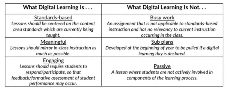 Just finished the "Just in Time for Teachers: Digital Learning Days" course offered by gavirtuallearning.org. What a great introduction to the resources available as we all try to manage these long term shut downs. Check it out!