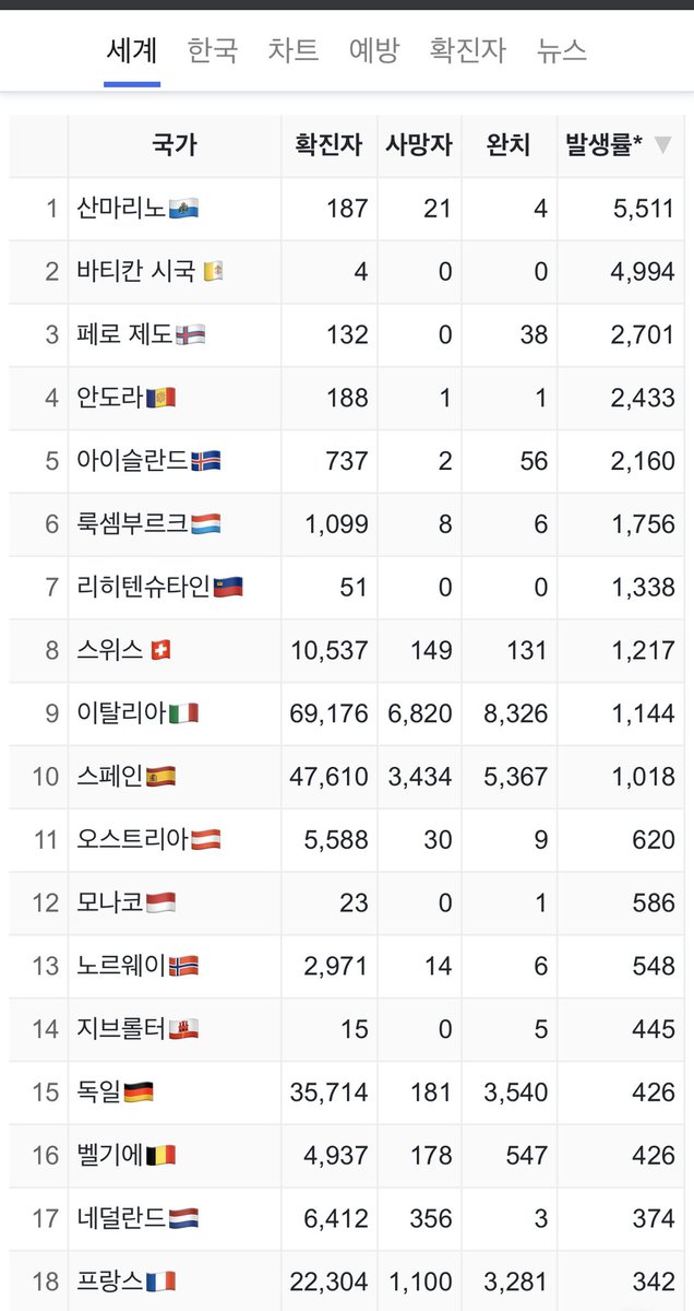 CoronaBoard tweet media