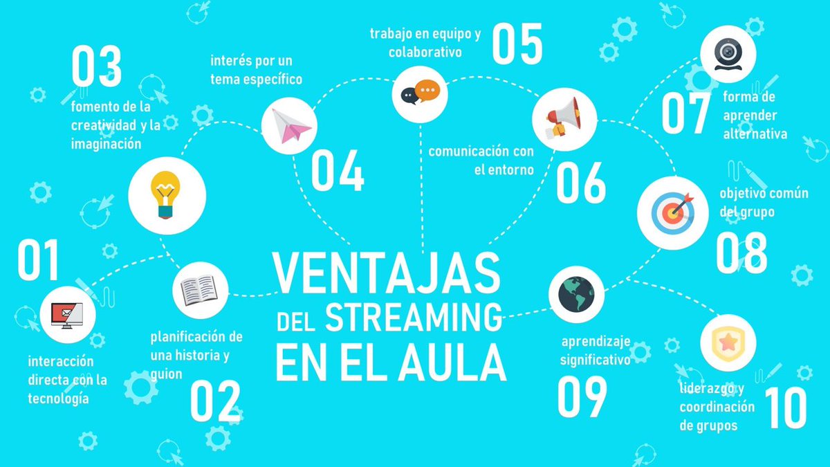 🧐Fantástico recurso para crear Live Events con Teams🎥. <a href="/Grupo_AEd/">Advanced Education</a> os cuenta las ventajas del streaming en el aula y cómo preparar tus clases de forma online. Además podéis activar la licencia de hasta 90 días gratis en aka.ms/PruebaA5 

👉Info: sway.office.com/upRz4nX9JGTzkQ…