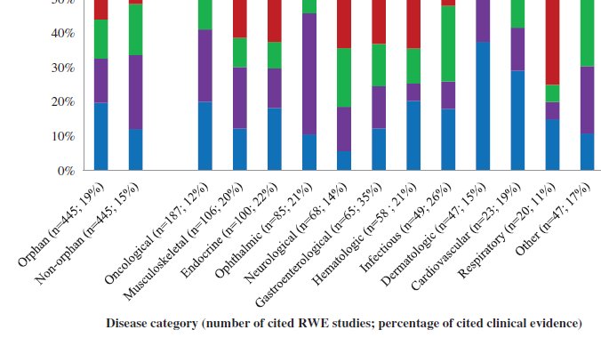 TuftsCEVR's tweet image. New CEVR paper by @jchambers241 finds notable variation in number and types of #RealWorldEvidence studies health plans cite in their specialty drug coverage decisions: tinyurl.com/qubw6ot #drugcoverage #managedcare