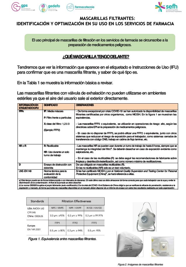 🆕Mascarillas filtrantes: identificación y optimización en su uso en los servicios de farmacia. Documento elaborado por <a href="/GrupoGPS_sefh/">GrupoGPS_SEFH</a> <a href="/gedefo_sefh/">GEDEFO</a> <a href="/farmacotecnia/">farmacotecnia.sefh</a> 

Uso principal en los servicios de FH 👉🏻 preparación de medicamentos peligrosos

#COVID19 sefh.es/fichadjuntos/M…