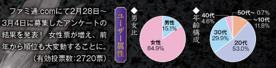 Granblue En Unofficial On Twitter Q7 Favorite Male Character 1 Sandalphon 2 Belial 3 Percival 4 Lucillius 5 Seox 6 Seofon 7 Tie Siegfried 7 Tie Lucifer 9 Noa 10 Lancelot 11