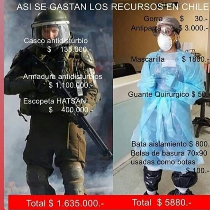 No hay insumos para la salud pero si para comprar nuevos guanacos y tanques policiales. ¡Qué vergüenza señores! <a href="/CANAL_13C/">13C: Cultura con otros ojos</a> <a href="/Bienvenidos13/">Bienvenidos13</a> <a href="/ministeriosalud/">Ministerio de Salud</a> <a href="/GobiernodeChile/">Gobierno de Chile</a> <a href="/Carabdechile/">Carabineros de Chile</a> #QuedateEnCasa Algo no calza y creo que está clarísimo #CuarentenaTotal