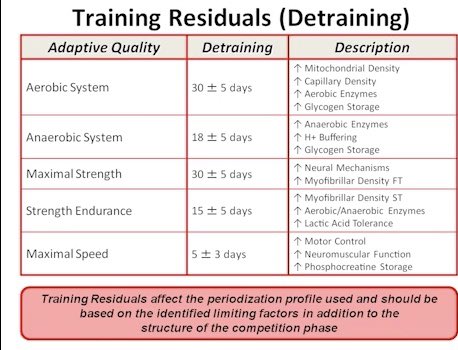 Jason Spray MS,CSCS tweet media