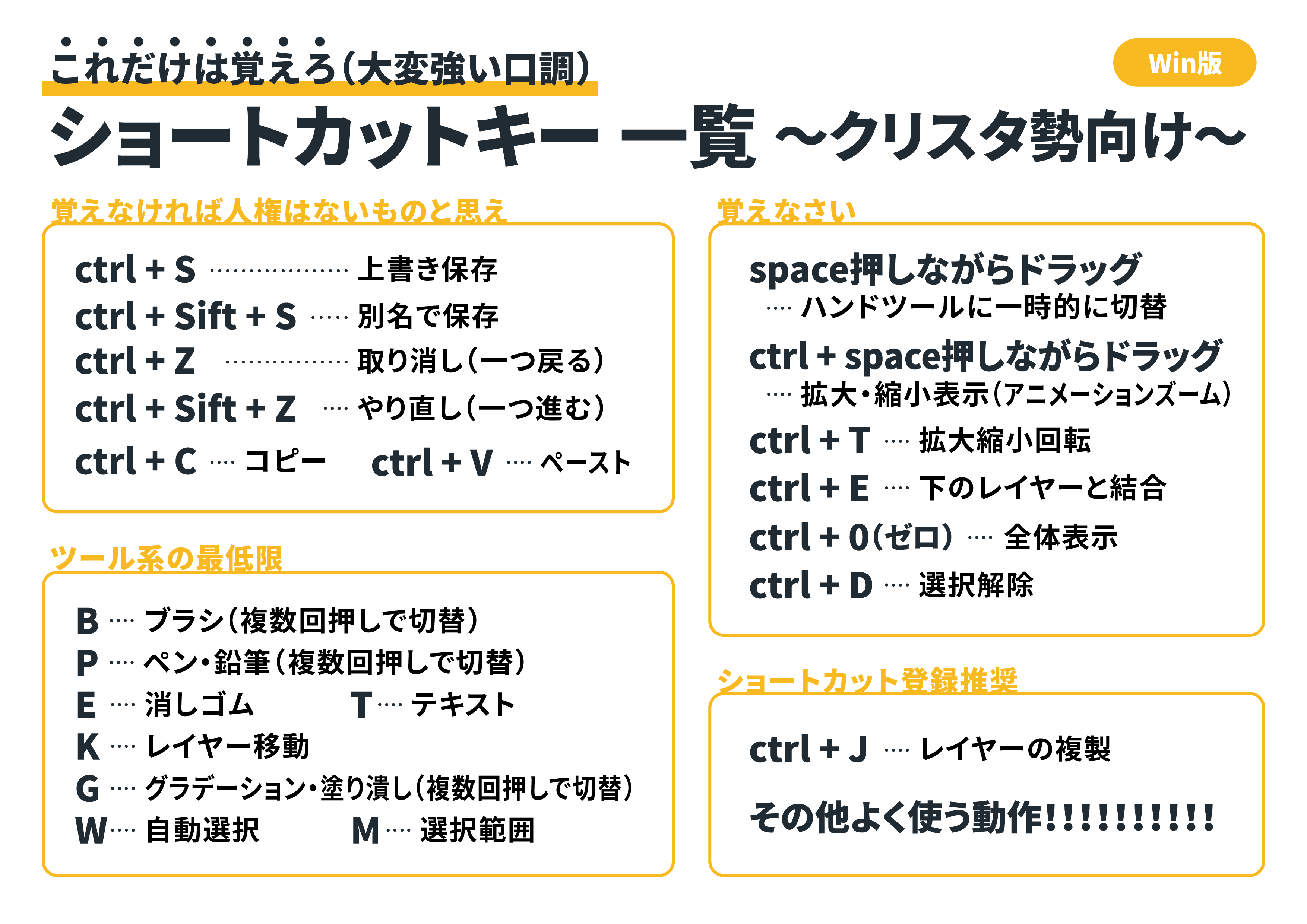 えりょ 7 10ス31b 11ホ64a 何十ページも漫画描いてる友人が ショートカット キー使ったことない などとほざいておりブチギレたので最低限のショートカットキー一覧を作りました まじでショートカット使うと作業時間が全然違うので覚えてください