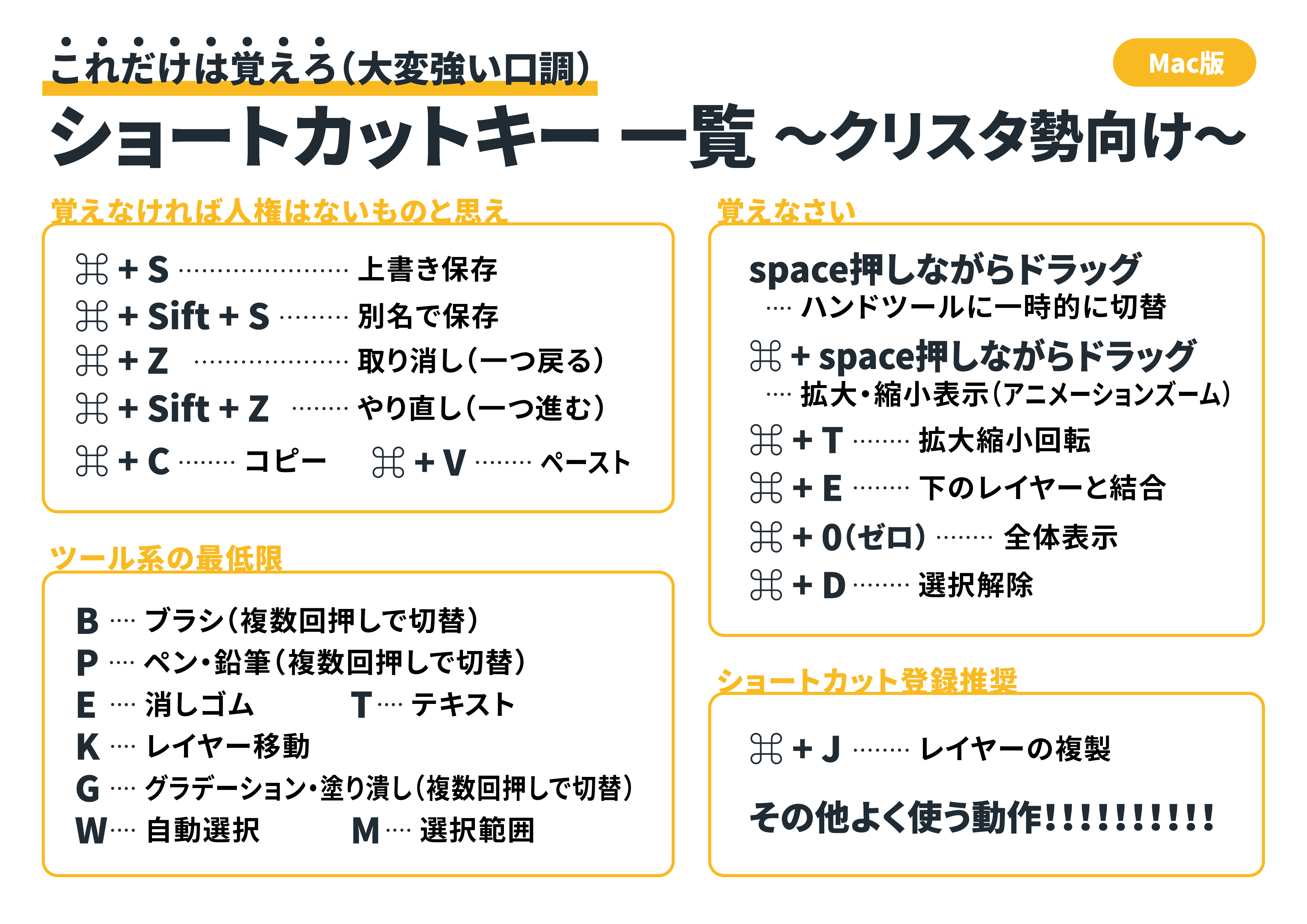 えりょ 何十ページも漫画描いてる友人が ショートカットキー使ったことない などとほざいておりブチギレたので最低限の ショートカットキー一覧を作りました まじでショートカット使うと作業時間が全然違うので覚えてください T Co Bvpigbmca8