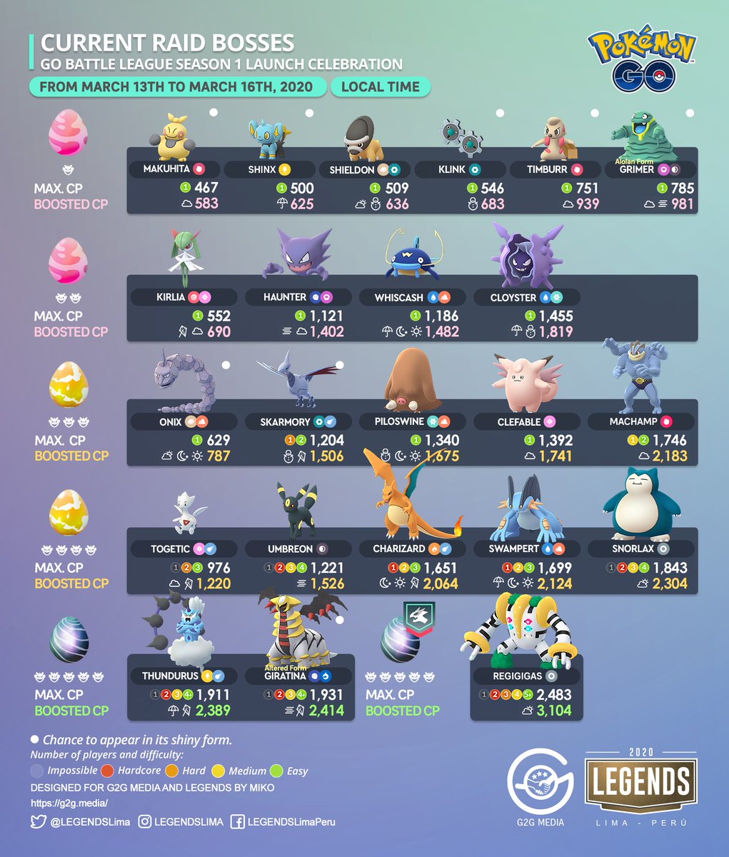 LEGENDSLima's tweet photo. 🇺🇸
Current Raid Bosses!
#GOBattleLeague Season 1 launch celebration.
#PokemonGo #PokemonGoApp #RaidBossList #Thundurus #Giratina https://t.co/YTOUQhpsD3