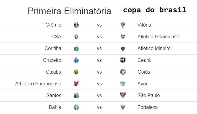 FuracaoCbfm's tweet photo. Nova temporada começa, ja tem resultados dos sorteios de Supercopa (copa dos campeões), Sul-minas, e Copa do brasil (são estes adversários que tenho derrotar para chegar na final). 

vamos ver como corre este 1º parte de temporada

#furacãodobrasil #vamosfuracão #CAP https://t.co/YDTy6o0kTL