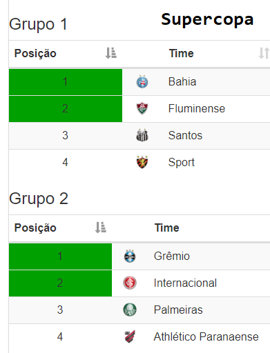 FuracaoCbfm's tweet photo. Nova temporada começa, ja tem resultados dos sorteios de Supercopa (copa dos campeões), Sul-minas, e Copa do brasil (são estes adversários que tenho derrotar para chegar na final). 

vamos ver como corre este 1º parte de temporada

#furacãodobrasil #vamosfuracão #CAP https://t.co/YDTy6o0kTL