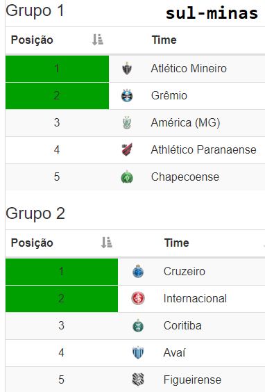 FuracaoCbfm's tweet photo. Nova temporada começa, ja tem resultados dos sorteios de Supercopa (copa dos campeões), Sul-minas, e Copa do brasil (são estes adversários que tenho derrotar para chegar na final). 

vamos ver como corre este 1º parte de temporada

#furacãodobrasil #vamosfuracão #CAP https://t.co/YDTy6o0kTL