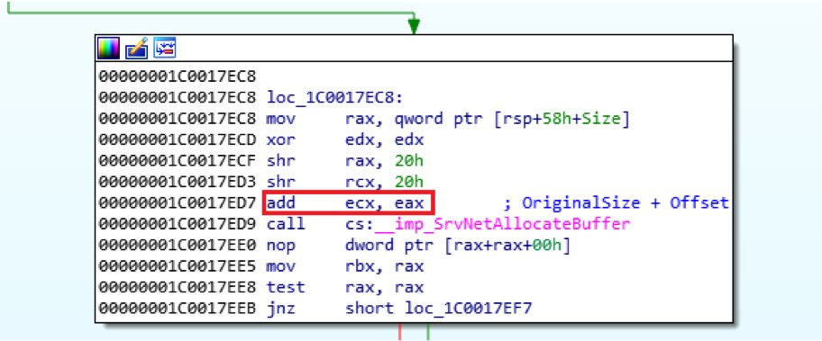 FortiGuardLabs's tweet photo. Microsoft released a patch for CVE-2020-0796, a critical #SMB server vuln affecting #Windows10. Learn the root cause of the CVE-2020-0796 vulnerability and protections customers can apply: https://t.co/hXqVZR8E9J https://t.co/QBhxcXUOyR
