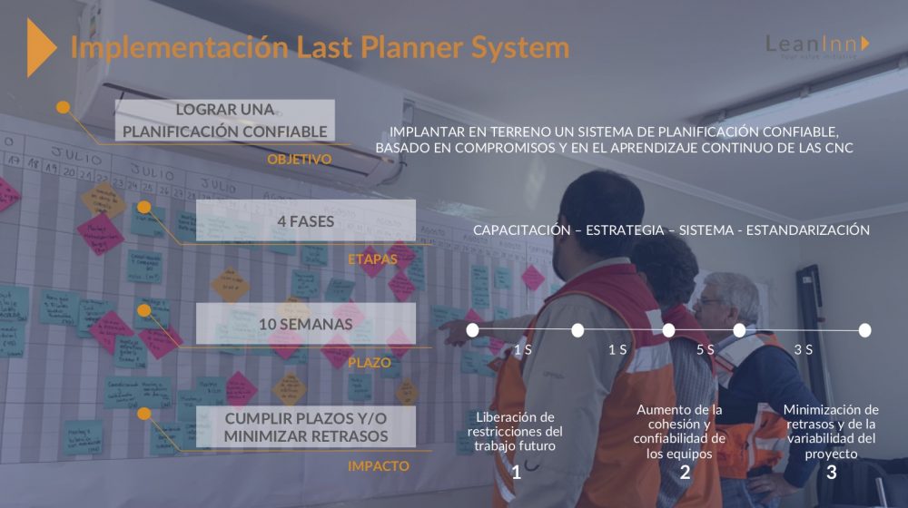 negocioyconstr2's tweet photo. #leaninn te ofrece el servicio de implementación de sistema Last Planner en Obra, que involucra la capacitación al personal clave, entre otros servicios.
¡Haz tus consultas aquí! https://t.co/KAMfhMX5LA https://t.co/4ixPdv5DjB