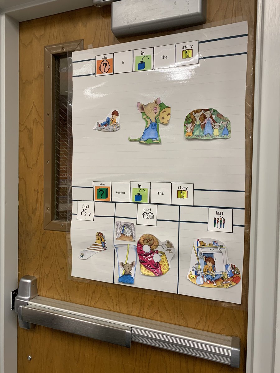 amsforjams's tweet photo. Our VCS CORE Project presentation. “Let’s communicate!” PreK teachers & SLP teams shared w/ other teachers & support staff to discuss the projects’ success so far. @PridePreK #vcsprek @ssdasso https://t.co/aq4zqveN6b